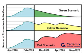 coronavirus outbreak scenarios