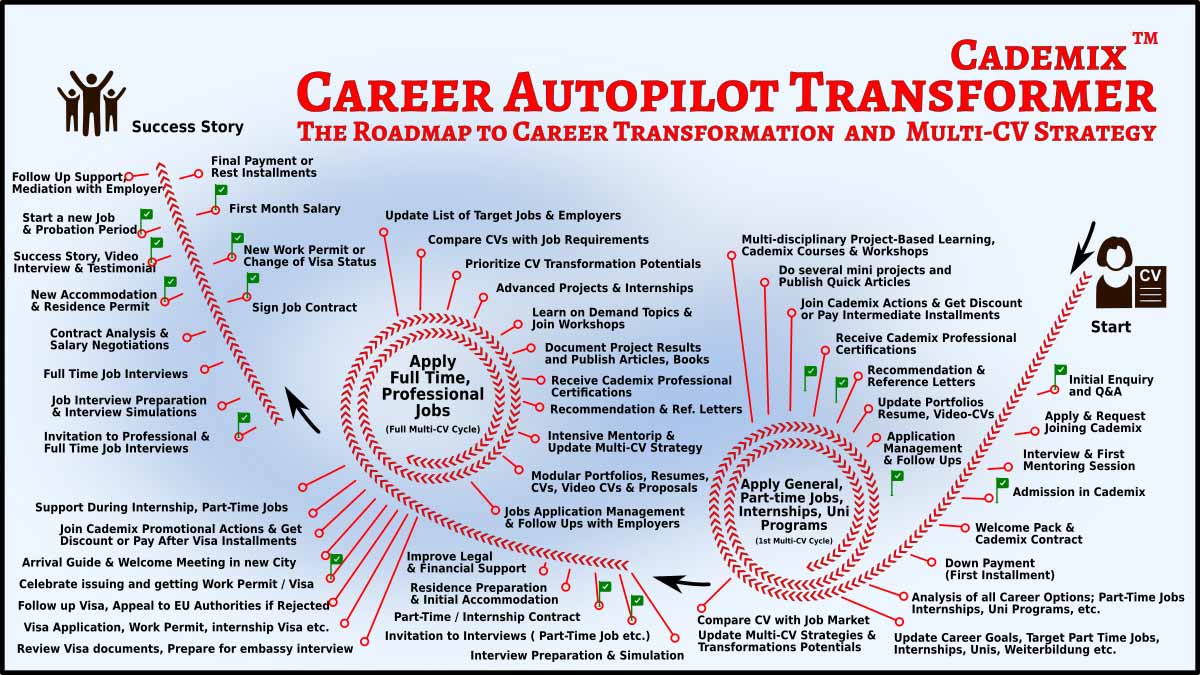 Cademix Career Autopilot Transformer Roadmap,  Cademix Acceleration Program Transformer