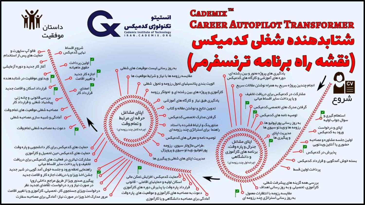 شتابدهنده ترنسفرمر  ترانسفرمر کدمیکس 