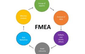 FMEA Process Analysis Step by Step