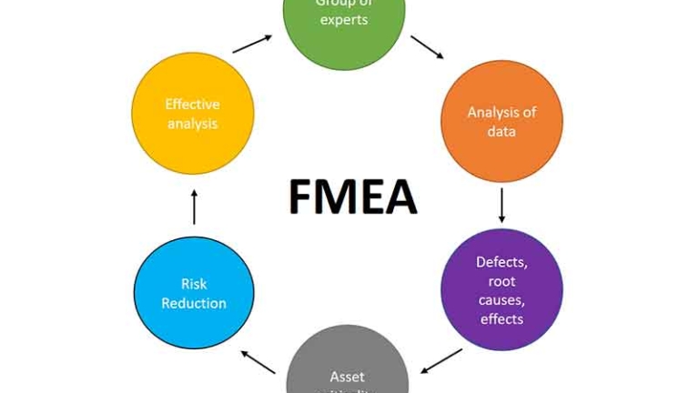 FMEA Insights in Manufacturing Industry | Cademix Institute of Technology