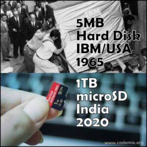 Hard Disk 1TB IBM 1965 MicroSD 1TB 2020 India comparison developing countries India Cademix Study abroad Europe United States Immigration