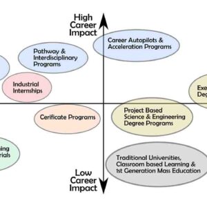 High Low Cost impact Education Options Comparison Chart Study Abroad university ROI Return on Investment cademix autopilot
