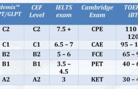 IELTS vs CEF TOEFL iBT Cademix ELPT GLPT Cambridge European Language Proficiency Tests, language proficiency